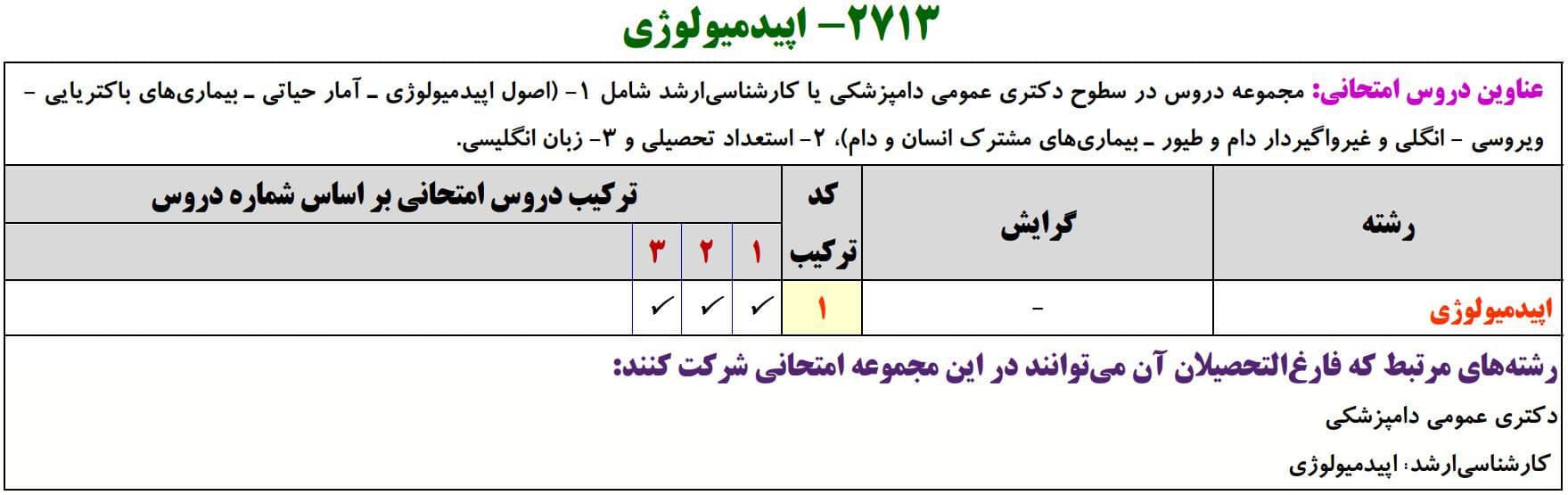 اپیدمیولوژی اپیدمیولوژی