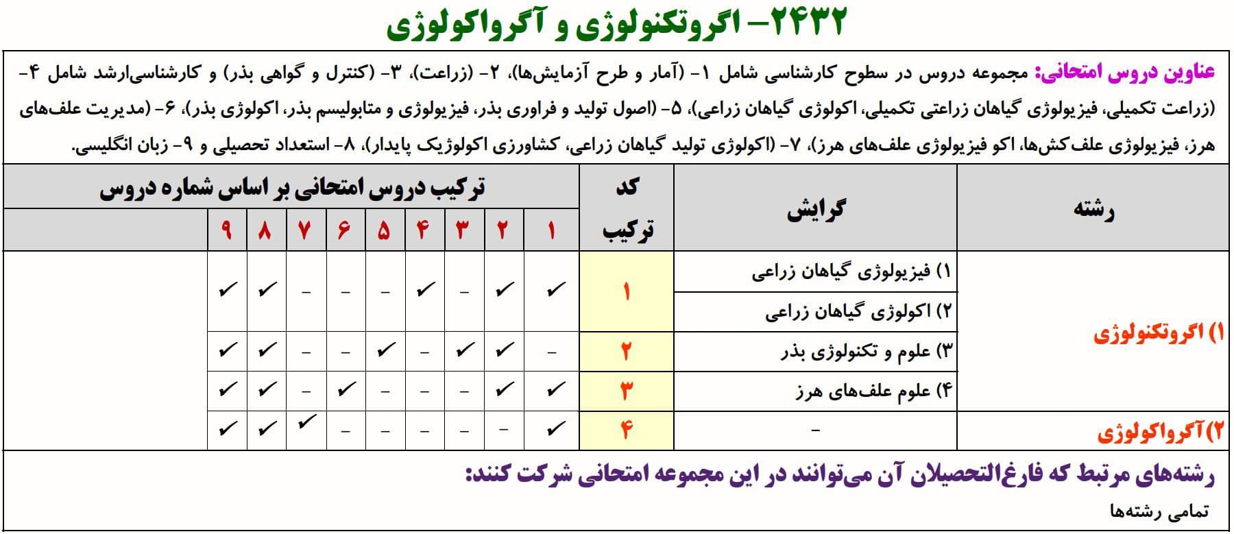 اگروتکنولوژی و اگرواکولوژی اگروتکنولوژی و اگرواکولوژی
