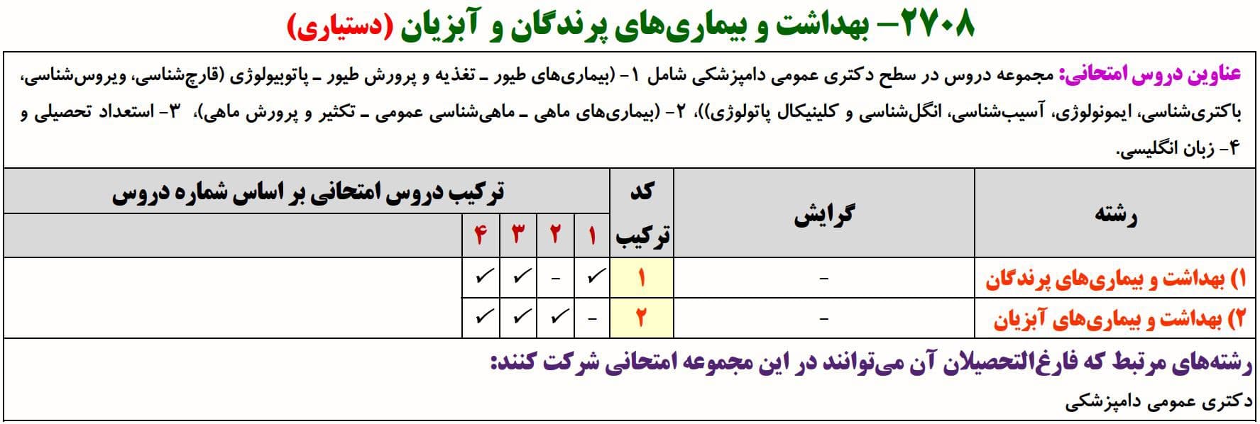 بهداشت و بیماری‌های پرندگان و آبزیان