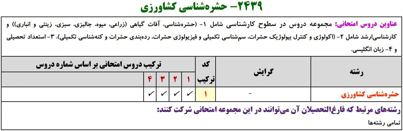 حشره‌شناسی کشاورزی