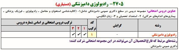 رادیولوژی دامپزشکی