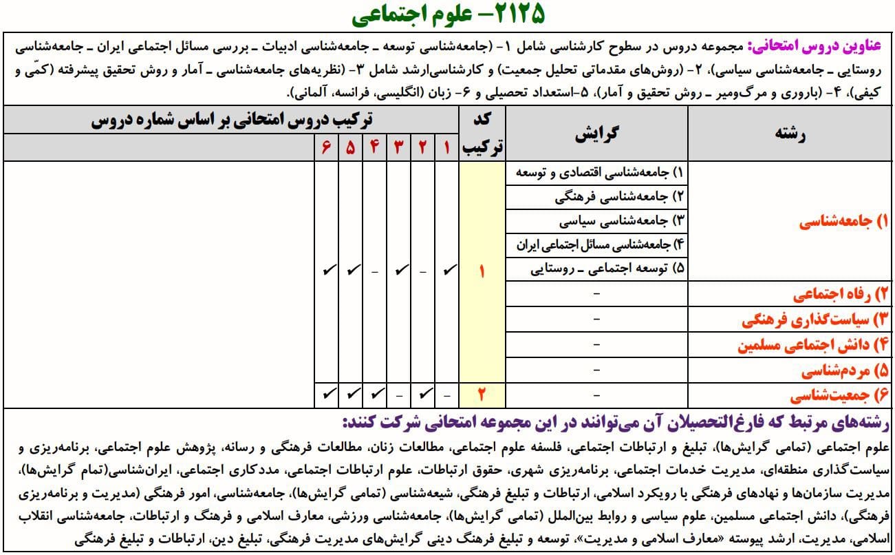 علوم اجتماعی