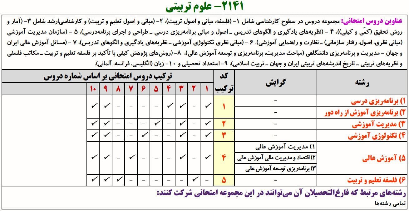 علوم تربیتی علوم تربیتی