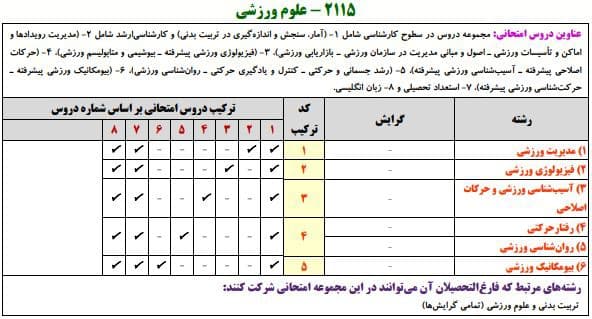 علوم ورزشی علوم ورزشی