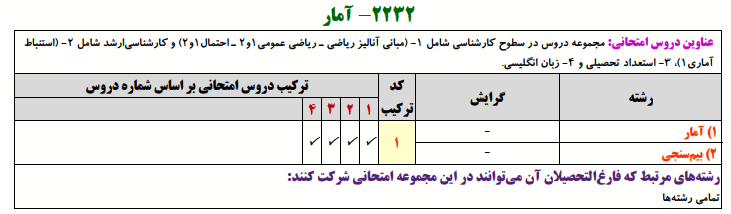 منابع کنکور دکتری رشته آمار منابع کنکور دکتری رشته آمار