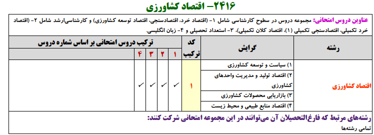 اقتصاد کشاورزی