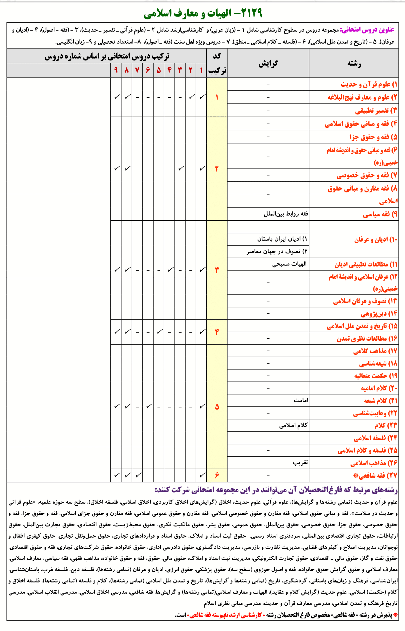 الهیات و معارف اسلامی