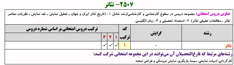 منابع کنکور دکتری تئاتر منابع کنکور دکتری تئاتر