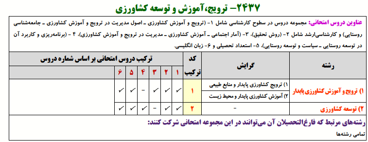 منابع کنکور دکتری ترویج آموزش توسعه کشاورزی ترویج آموزش توسعه کشاورزی