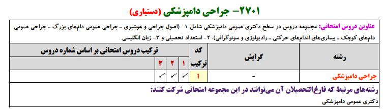 منابع کنکور دکتری جراحی دامپزشکی (دستیاری) منابع کنکور دکتری جراحی دامپزشکی (دستیاری)