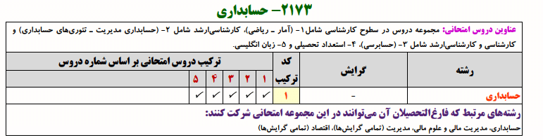 منابع کنکور دکتری حسابداری حسابداری