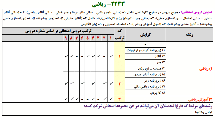 منابع-کنکور-دکتری-ریاضی-۱۴۰۳ کنکور دکتری ریاضی