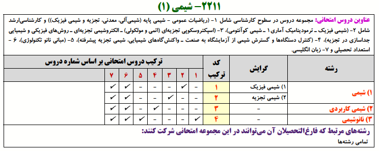 شیمی 1