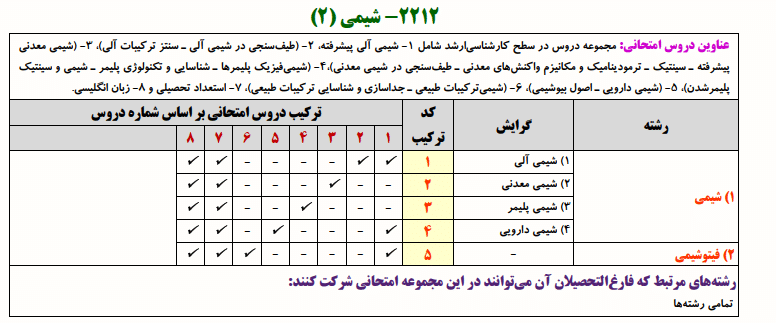 منابع کنکور دکتری شیمی ۲ شیمی 2