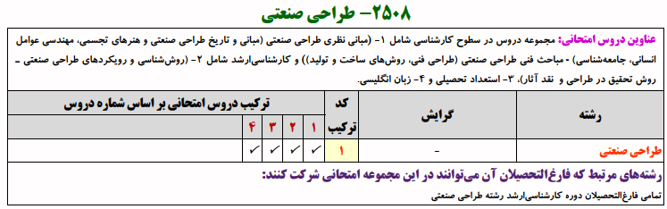 منابع کنکور دکتری طراحی صنعتی منابع کنکور دکتری طراحی صنعتی