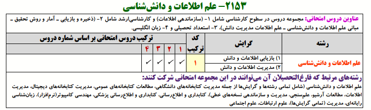 منابع کنکور دکتری علم اطلاعات و دانش شناسی