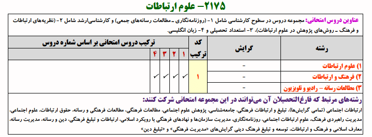 منابع کنکور دکتری علوم ارتباطات منابع کنکور دکتری علوم ارتباطات