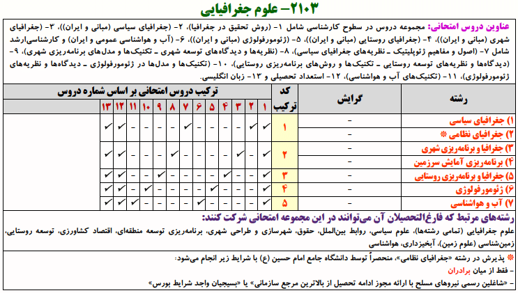 علوم جغرافیایی