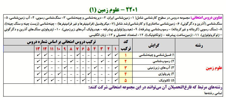 علوم زمین