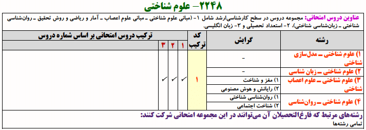 منابع کنکور دکتری علوم شناختی منابع کنکور دکتری علوم شناختی ۱۴۰۳