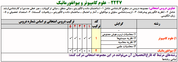 منابع کنکور دکتری علوم کامپیوتر بیوانفورماتیک علوم کامپیوتر و بیوانفورماتیک