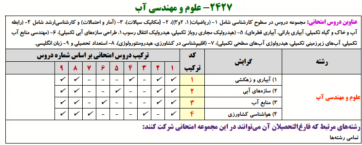 علوم و مهندسی آب