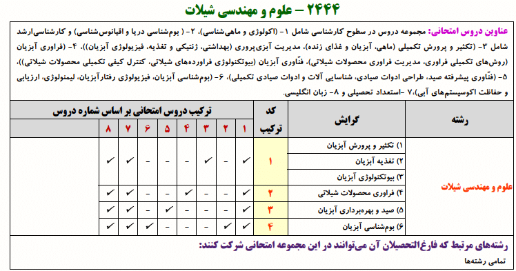 علوم مهندسی شیلات