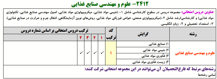 منابع کنکور دکتری علوم مهندسی صنایع غذایی