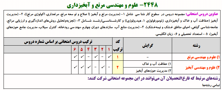 علوم مهندسی مرتع و آبخیزداری