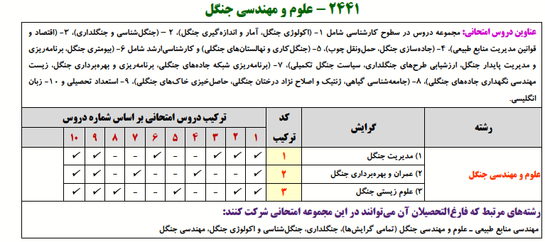 منابع کنکور دکتری علوم مهندسی جنگل علوم و مهندسی جنگل