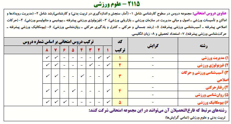 منابع-کنکور-دکتری-علوم-ورزشی گرایش های کنکور دکتری رشته علوم ورزشی