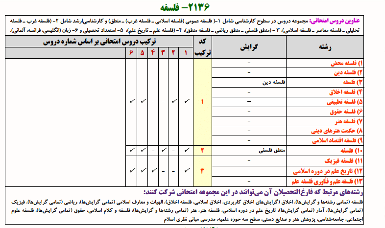 منابع کنکور دکتری فلسفه فلسفه