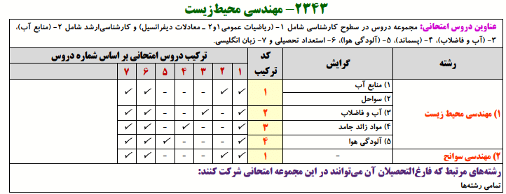 منابع کنکور دکتری مهندسی محیط زیست مهندسی محیط زیست