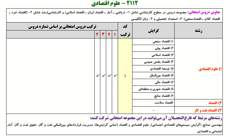 منابع کنکور دکتری رشته علوم اقتصادی