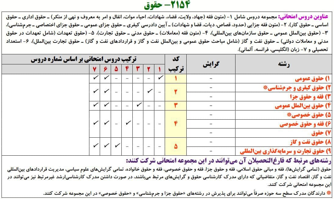 حقوق حقوق
