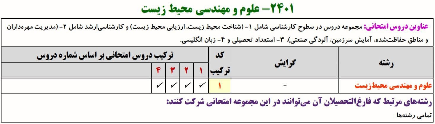 علوم محیط زیست علوم و مهندسی محیط زیست