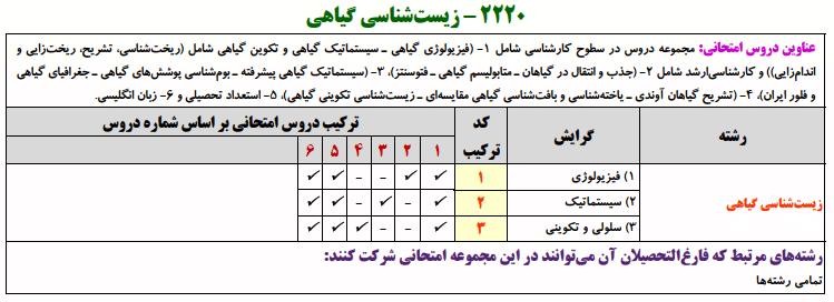 منابع کنکور دکتری زیست شناسی گیاهی زیست شناسی گیاهی