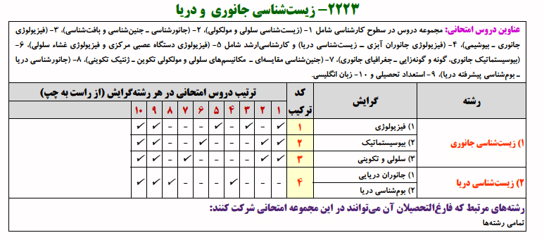 منابع کنکور دکتری زیستشناسی جانوری دریا زیستشناسی جانوری و دریا