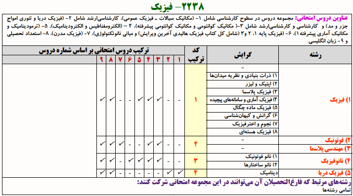 منابع کنکور دکتری فیزیک فیزیک