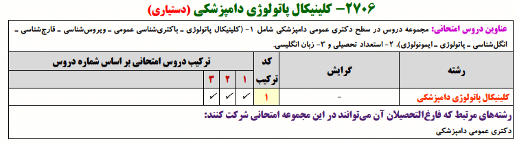 منابع کنکور دکتری کلینیکال پاتولوژی دامپزشکی (دستیاری)