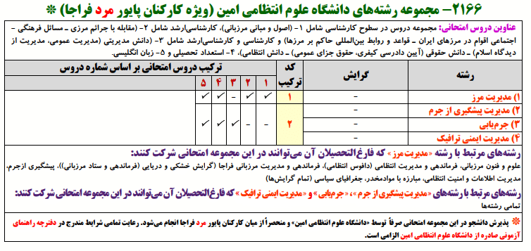 منابع کنکور دکتری مجموعه رشته دانشگاه علوم انتظامی امین (ویژه کارکنان پایور مرد فراجا) منابع کنکور دکتری مجموعه رشته دانشگاه علوم انتظامی امین (ویژه کارکنان پایور مرد فراجا)