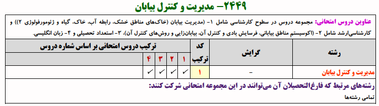 منابع کنکور دکتری مدیریت و کنترل بیابان مدیریت و کنترل بیابان