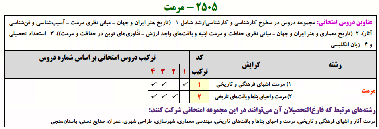 منابع کنکور دکتری مرمت