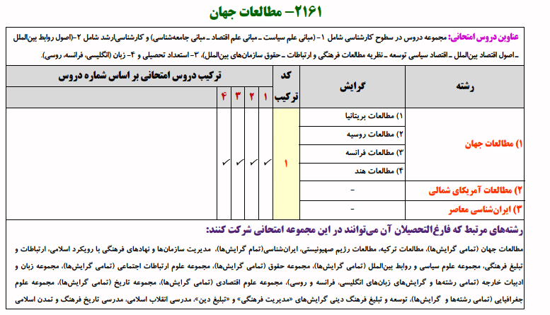 منابع کنکور دکتری مطالعات جهان ۱۴۰۳ مطالعات جهان