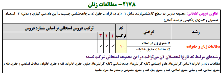 مطالعات زنان