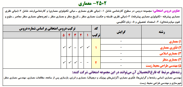 منابع کنکور دکتری معماری معماری