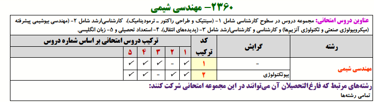 منابع کنکور دکتری مهندسی شیمی