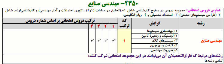 منابع کنکور دکتری مهندسی صنایع منابع کنکور دکتری مهندسی صنایع