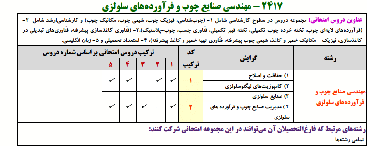 منابع کنکور دکتری مهندسی صنایع چوب و فرآوردههای سلولزی مهندسی صنایع چوب و فرآوردههای سلولزی