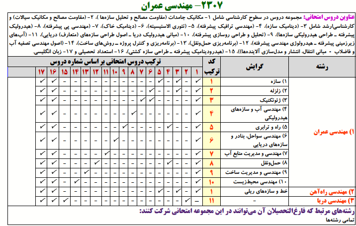 منابع کنکور دکتری مهندسی عمران مهندسی عمران